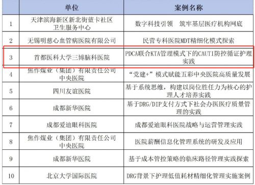 三博腦科多家醫院榮膺2023年度中國現代醫院管理典型案例，彰顯卓越運營與創新實力